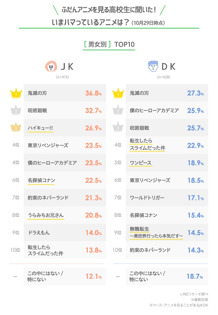 動畫作品排行榜